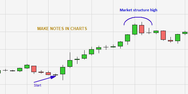 Trading Technische Analyse Grafiken